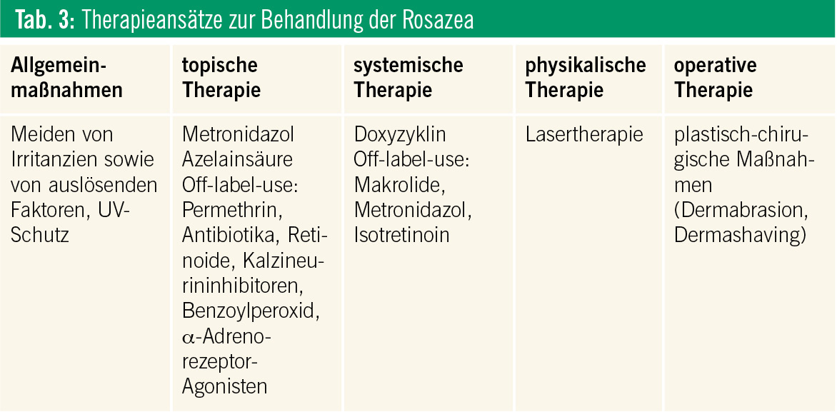 Rosazea Update Zur Pathogenese Klinik Und Therapie rosazea-update-zur-pathogenese-klinik-und-therapie